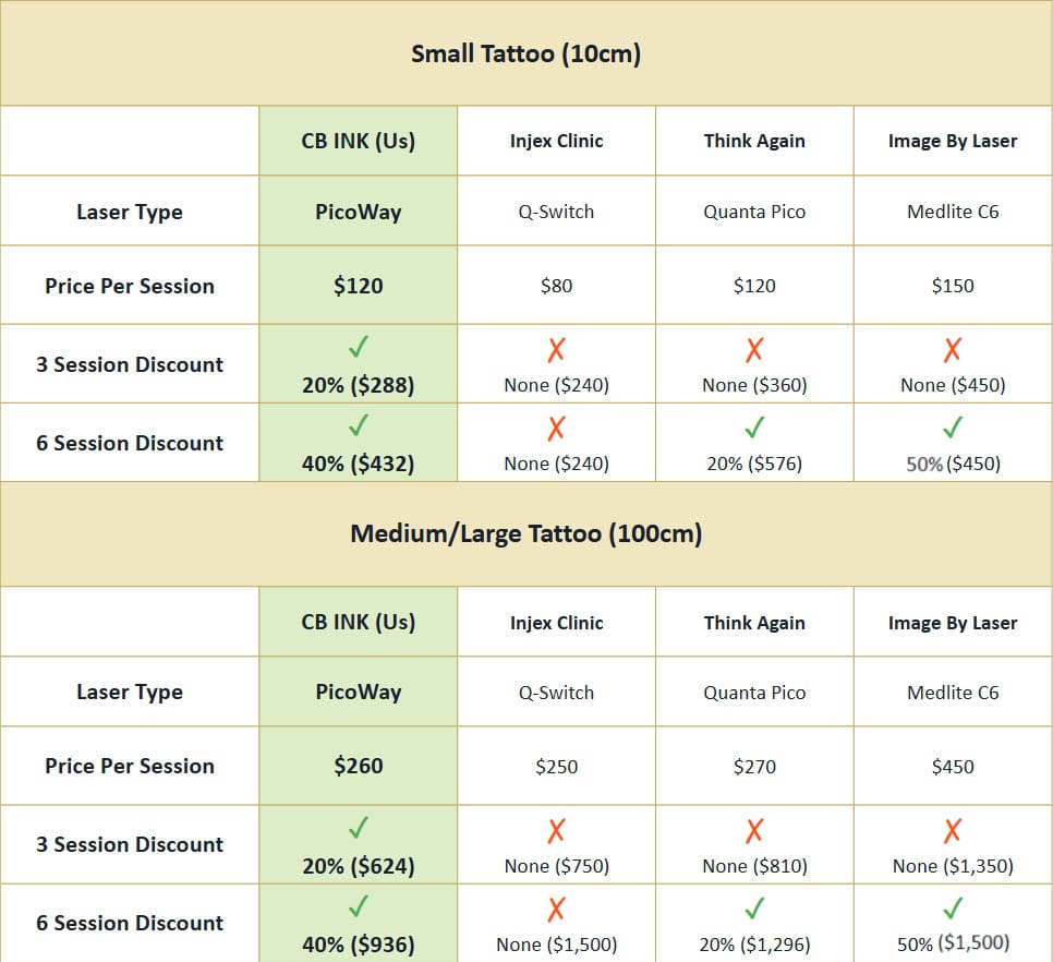 Laser Removal Comparison Price List